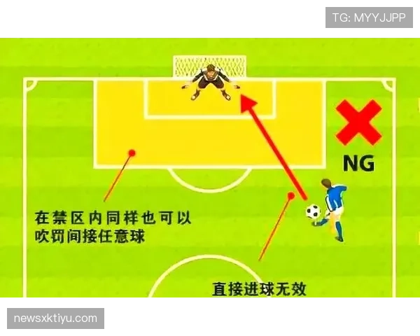 双重触球规则：何种情况构成并判间接任意球