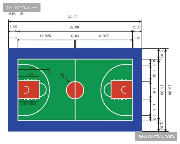 一次讲清限制区规则：NBA和FIBA三大不同之处！