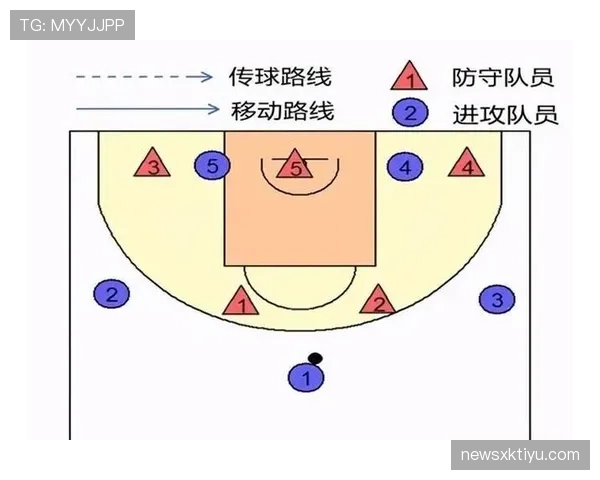 篮球前场规则解析，看懂进攻区域与回场违例的界定