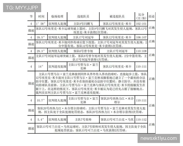 裁判报告的判罚要点与提交流程说明
