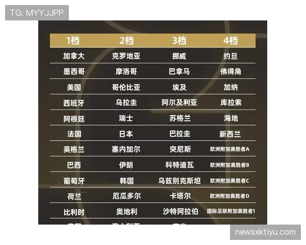 2026世界杯半决赛晋级规则如何规定