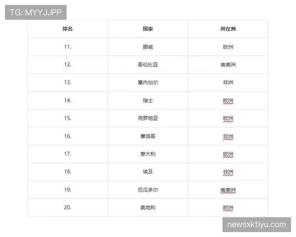 世界杯传统豪门实力榜阵容因素全面解析