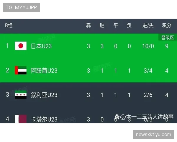 世界杯L组小组赛总结：三队晋级一队出局